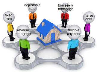 Various types of mortgages
