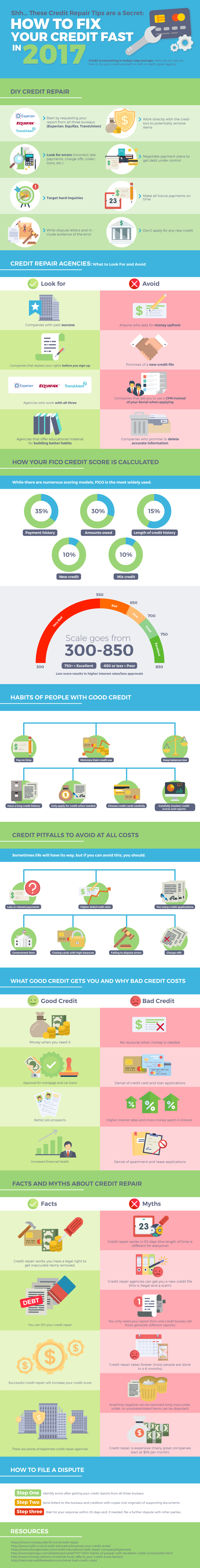 how to fix your credit infographic