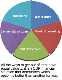 debt settlement reduction tips